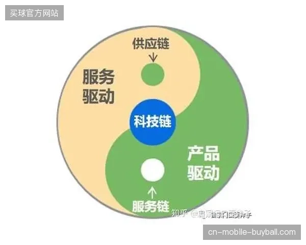 2026年夏季后赛事供应链重心偏移，物资智能路由将替代传统人工调度模式